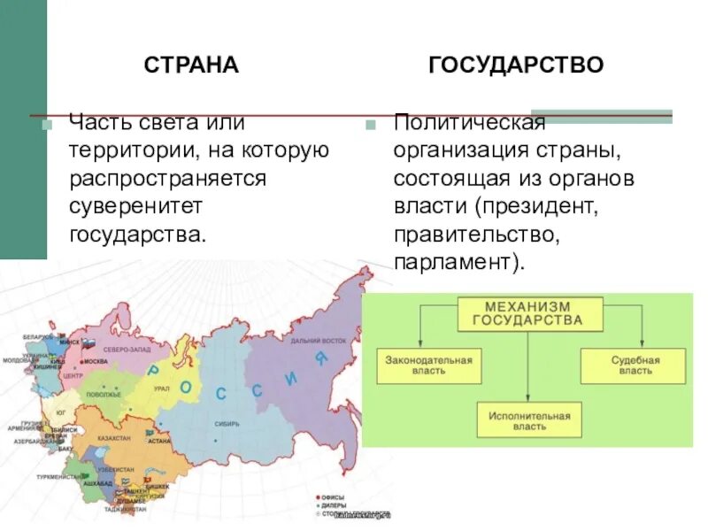 Что отличает страна