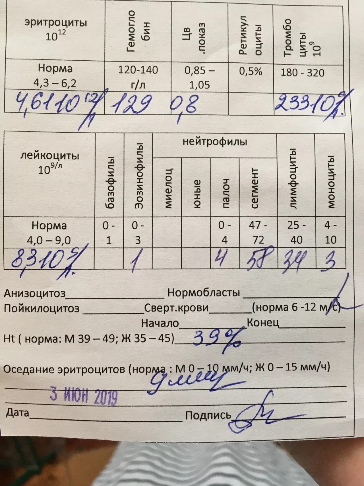 Лейкоциты норма у женщин по возрасту 50-60 лет таблица. Норма лейкоцитов в крови у женщин. Норма лейкоцитов в крови у женщин. Показатели лейкоцитов в крови норма. 6 в крови норма.