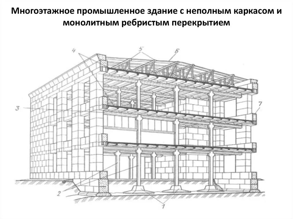 Многоэтажные производственные здания. Многоэтажные производственные здания