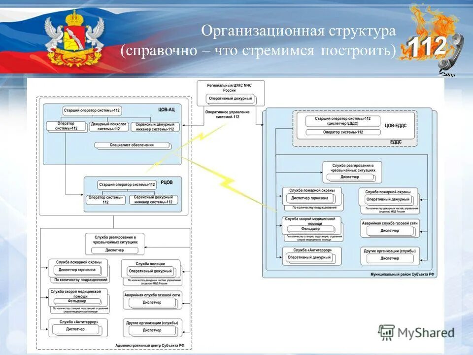 Схема планирования производства в 1с erp. Нормативно справочная информация нси. Состав справочной информации. Состав справочной информации. 1с erp схема.