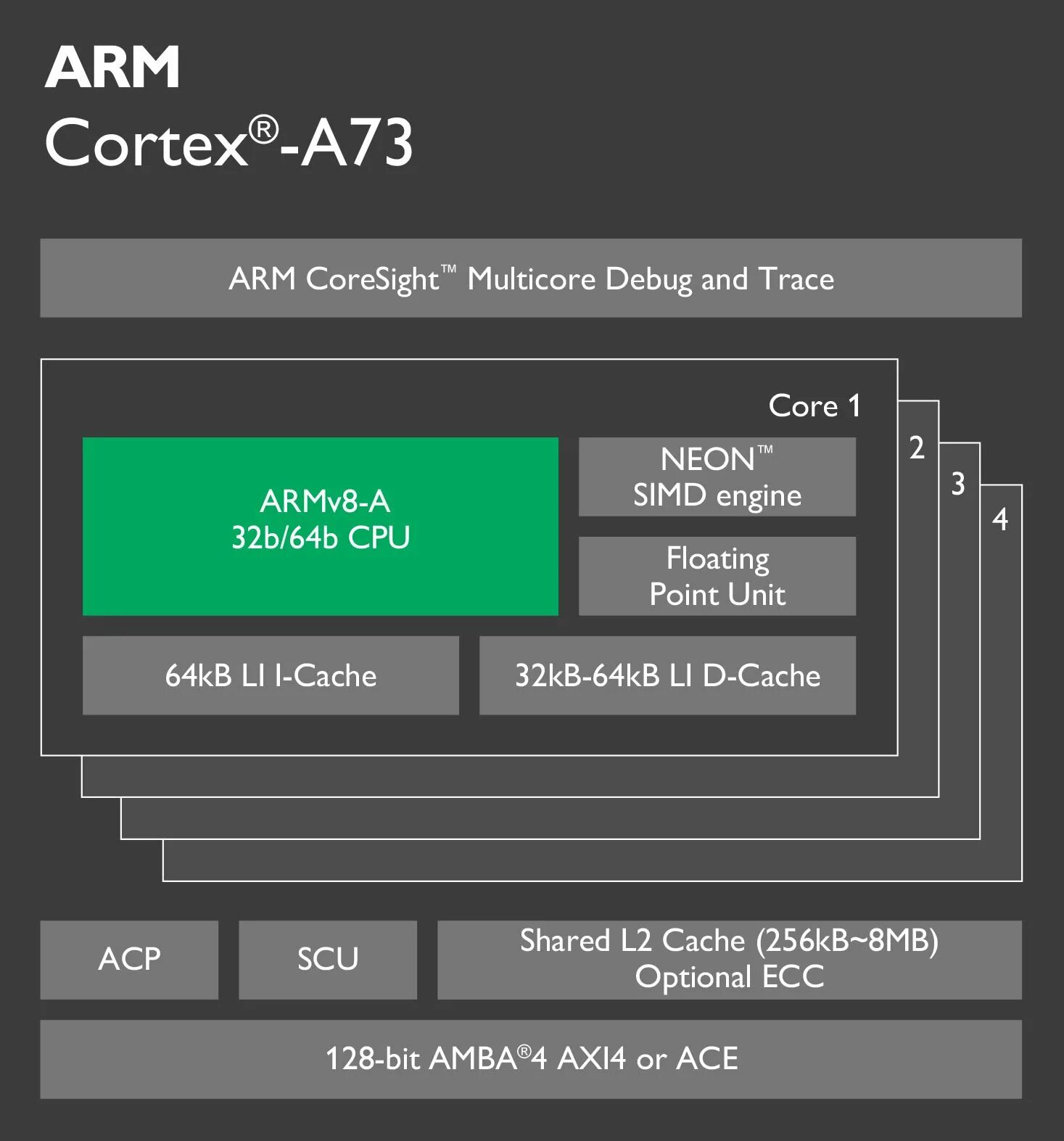 Optix nvidia. Arm cortex-a72. Corel corporation 1993. Ядро linux. Trace core.