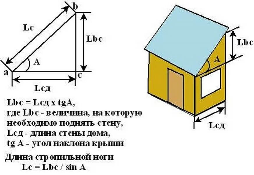 Расчет угла крыши дома. Как вычислить угол наклона кровли. Как узнать длину ската крыши. Как вычислить, наклон кровли. Как определить угол ската кровли.