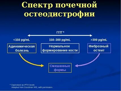 Почечная остеодистрофия