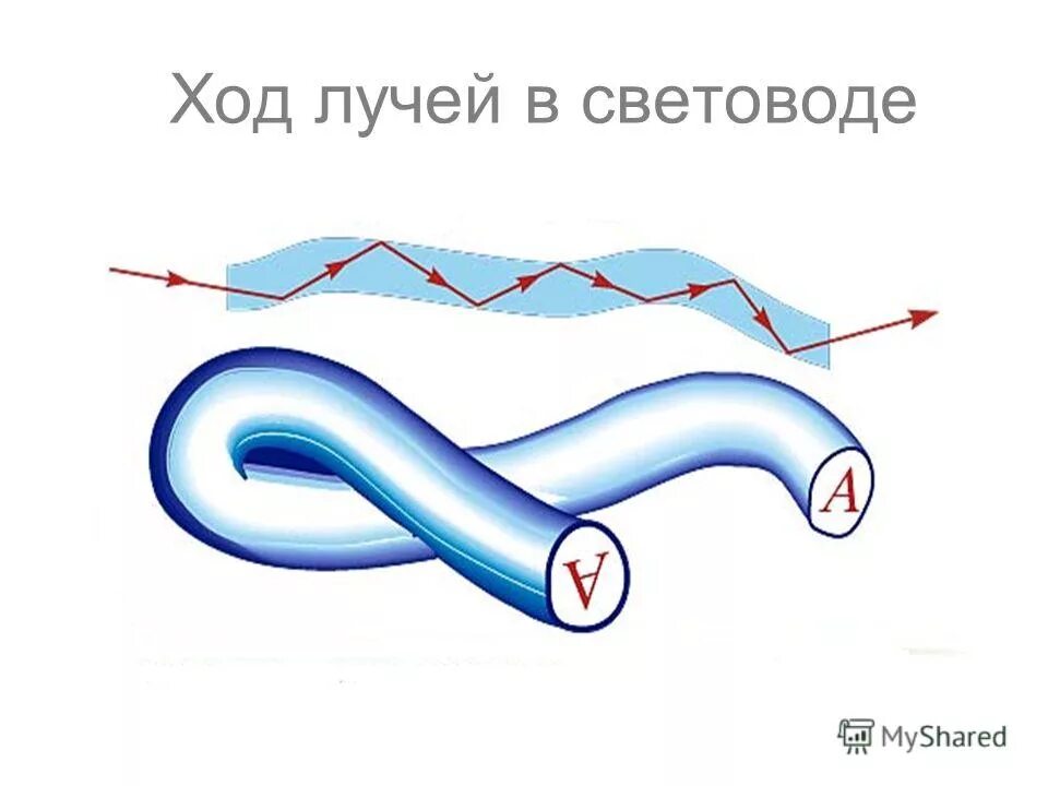 Доклад на тему световоды