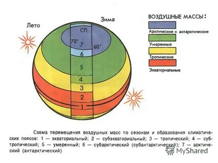 Полярная масса воздуха
