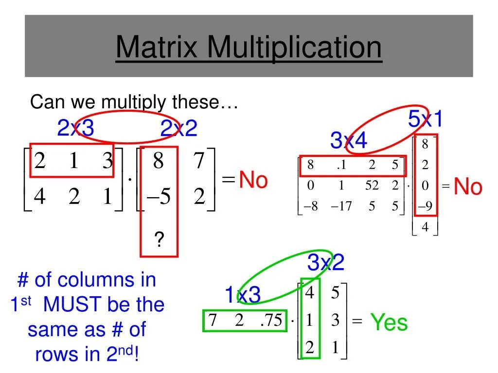 Matrix matrix multiplication. Matrix matrix multiplication. How to multiply matrix. Matrix vector multiplication. Multiply matrix.