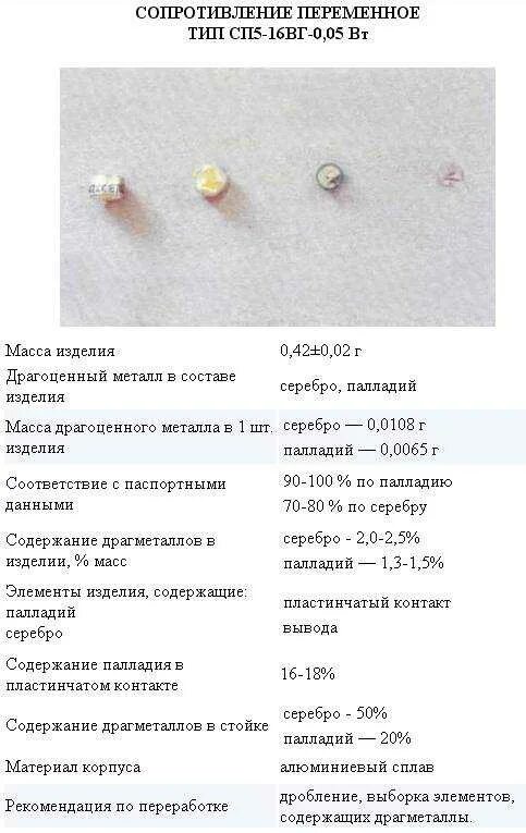 Сп 1 содержание драгметаллов. Резистор к10 содержание драгметаллов. резистор 6к8м содержание драгметаллов. м10а содержание драгметаллов. резистор м10 содержание драгметаллов.