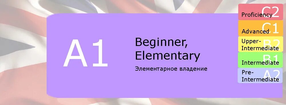 Beginners level english