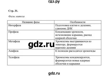 Биология 9 бодрова