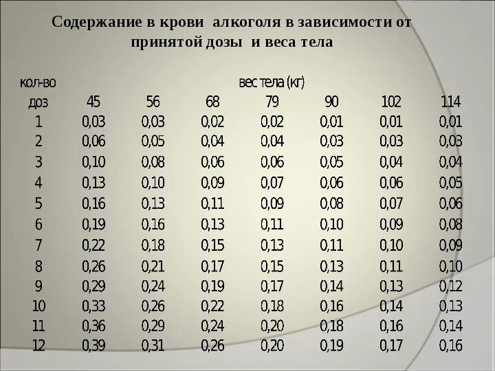 Трех дней в зависимости от