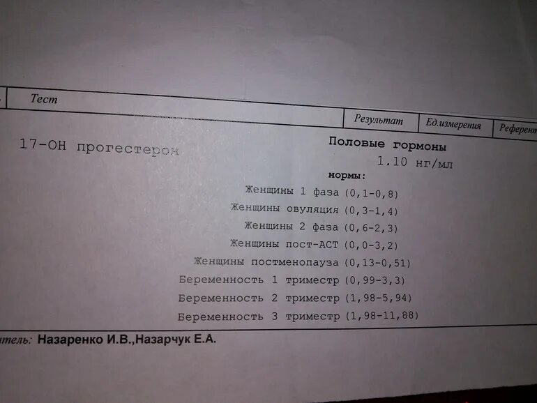 17 он прогестерон фазы