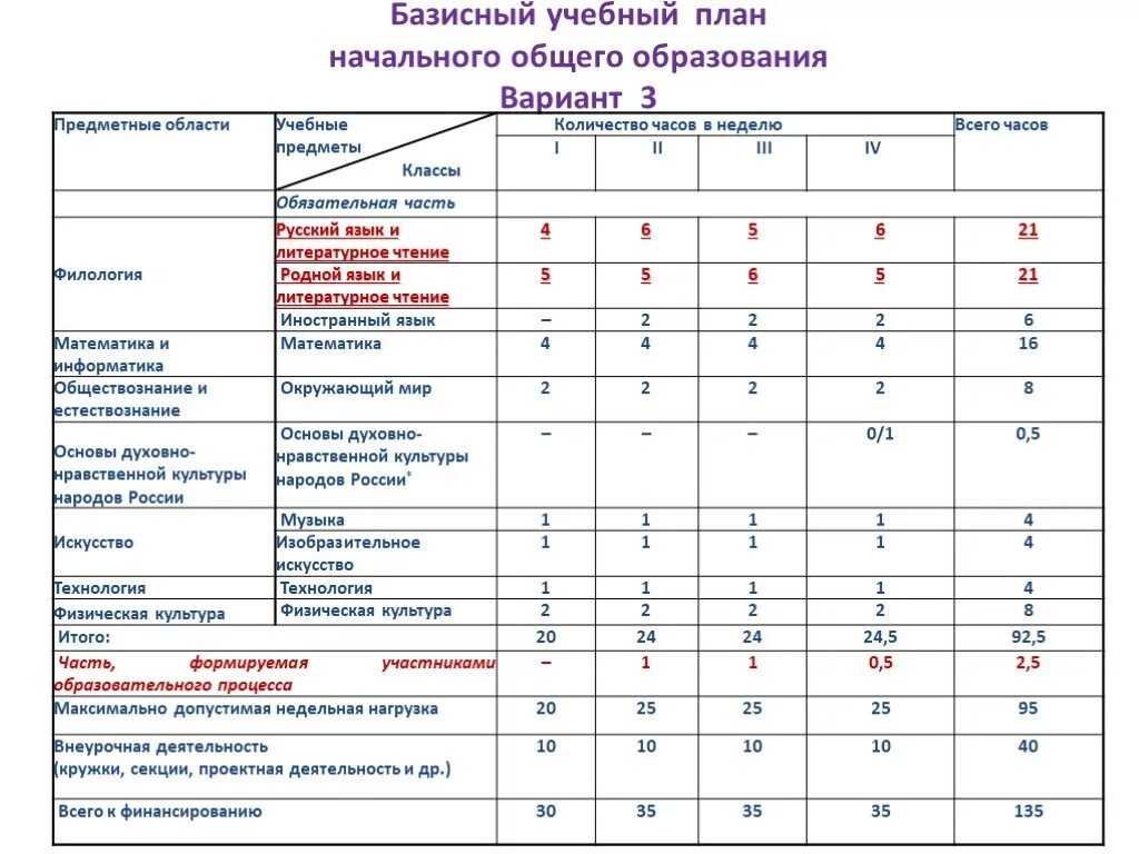 Количество часов 9 класс