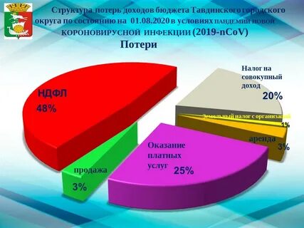Выплата пандемия