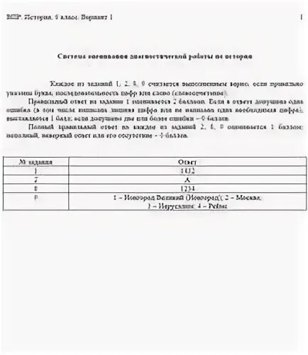 ВПР по истории 6 класс с ответами. ВПР по истории 6 класс 2019 с ответами 1 вариант. ВПР по истории 6 класс 2019. ВПР по истории 6 класс с ответами 1 вариант. Реальные варианты впр по истории 6 класс