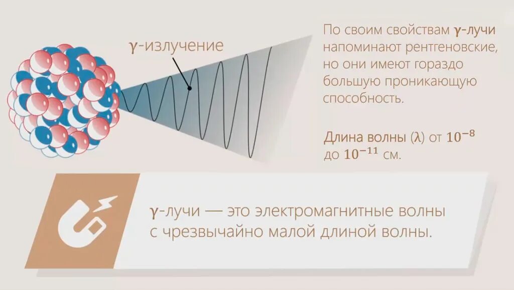 Гамма излучение это. Гамма излучение таблица. Гамма излучение ГГЦ. Альфа бета гамма излучения формулы. Скорость гамма излучения.