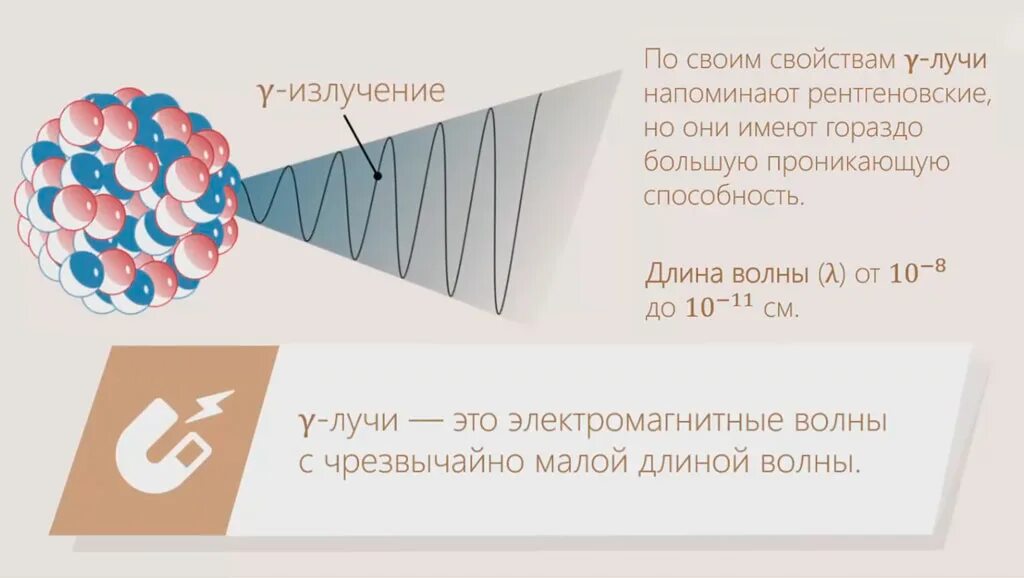 Что является источником гамма излучений. Распад гамма-Квантов. Гамма излучение свойства излучения. Гамма (γ) излучение. Гамма лучи излучение свойства.