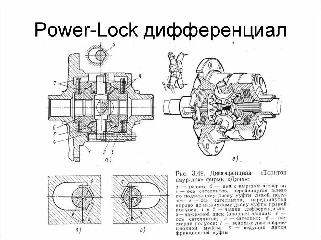 Размеры дифференциал дифференциала уаз. Сателлиты межосевого дифференциала камаз 5320. дифференциал камаз чертеж. чертеж чашки дифференциала камаз.