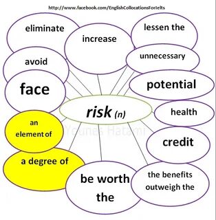 Verb noun collocations