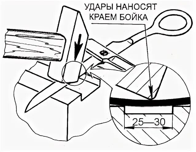 Какой угол заточки ножниц