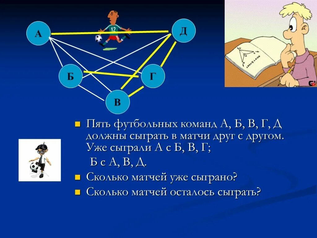 Команда а должна сыграть три матча. Теория графов в биологии. Теория графов картинки для презентации. Сложные графы.