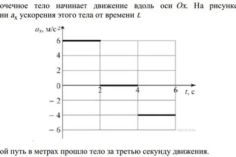 Движение вдоль оси ох