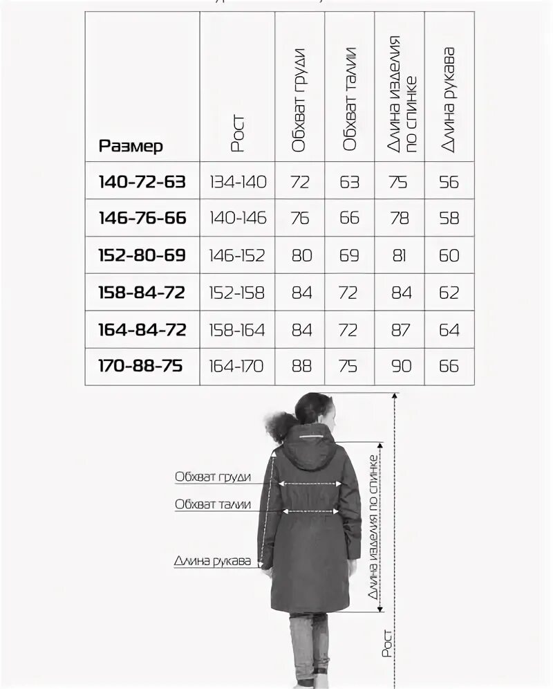 Размер 140 это сколько. Куртка Остин 140 размер. Размеры курток. Размер куртки 140-146. Размер курток для детей.