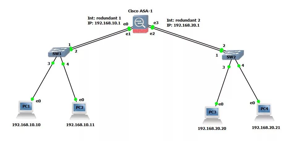 Схема подключения Cisco Asa. Cisco Asa-1. VLAN стандарта Packet Tracer. Линейка маршрутизаторов Cisco.