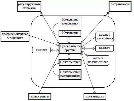 Коммуникационная сеть организации. Схема коммуникационной сети компании. Коммуникационная сеть внутри организации. Система межличностной коммуникации схема. Схема коммуникаций на предприятии.