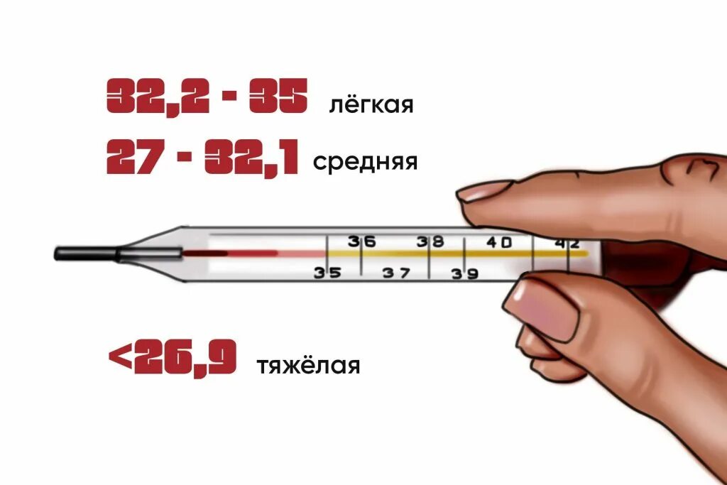 Градус температуры тела. Низкая температура тела. Низкаямтемпература ткла. Низька температура тіла？. Пониженная температура.