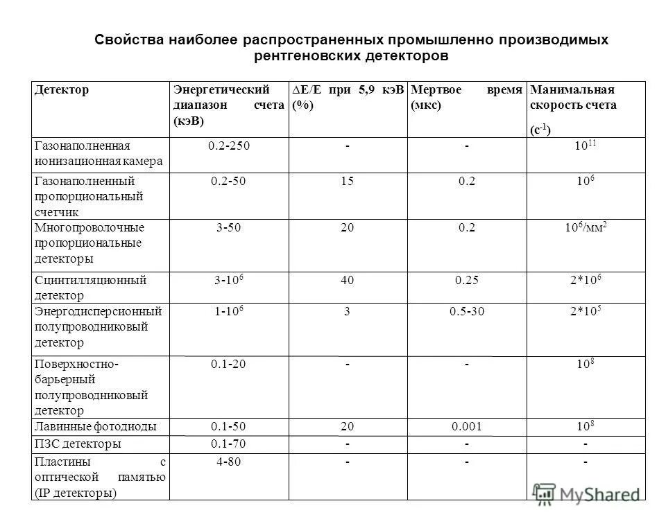 курс 8 характеристики