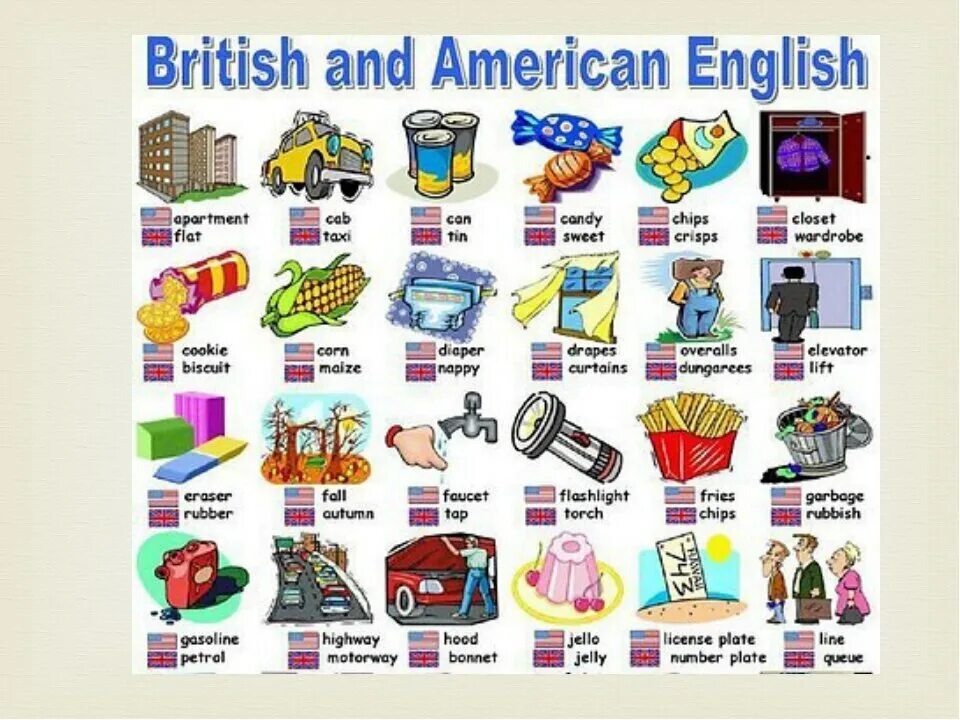 Английский на английском. American English British English таблица. Британский английский и американский английский. Магазин на американском английском. Магазин на американском и британском.