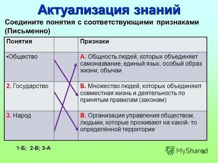 Соедини термины с соответствующими определениями