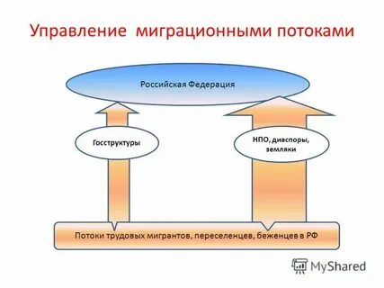 Первомайский отдел миграции