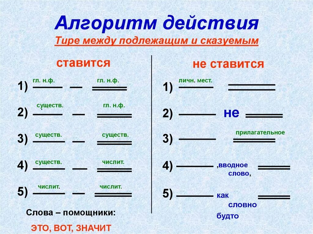 Два сапога пара тире. Когда ставится тире между подлежащим и сказуемым. когда ставится тире между подлежащим и сказуемым 5 класс. правило постановки тире в предложении между подлежащим и сказуемым. правило тире между подлежащим и сказуемым 8.