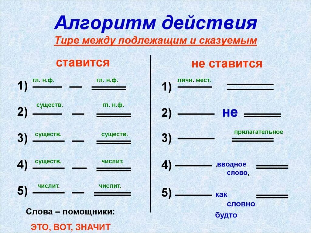 Выберите правильное объяснение постановки тире. Правило постановки тире в предложении между подлежащим и сказуемым. 2. Тире между подлежащим и сказуемым.. Схема подлежащее сказуемое с тире. Тире между подлежащим и сказуемым правило схема.