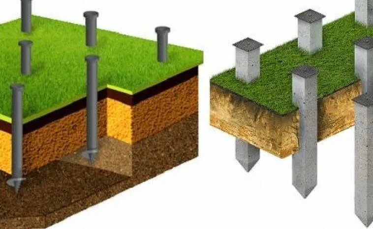 Породы фундамента. Свайный столбчатый фундамент. Фундамент столбчатого типа. Столбчато ленточный фундамент. Столбчатый и свайный фундамент отличия.