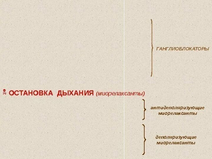 Доктор ост укол отзывы. Ганглиолитики фармакология. Миорелаксант остановка дыхания. Миорелаксанты останавливающие дыхание. Ганглиоблокаторы и миорелаксанты.