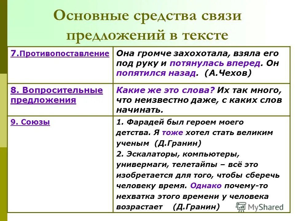 Средства связи между предложениями в русском языке. Средства связи в тексте в русском языке. Связь предложений в тексте. Основные средства связи предложений в тексте.