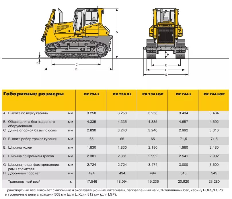 Бульдозера четра характеристики. Бульдозер Либхер 734 технические характеристики. Бульдозер Liebherr PR 734 габариты. Технические характеристики бульдозера Liebherr 764. Liebherr PR-764 экскаватор.