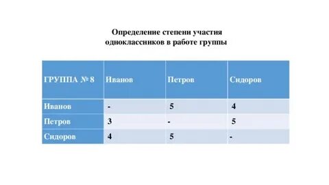 Шесть согласно