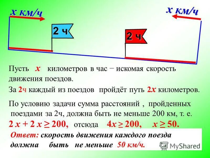 Искомая скорость