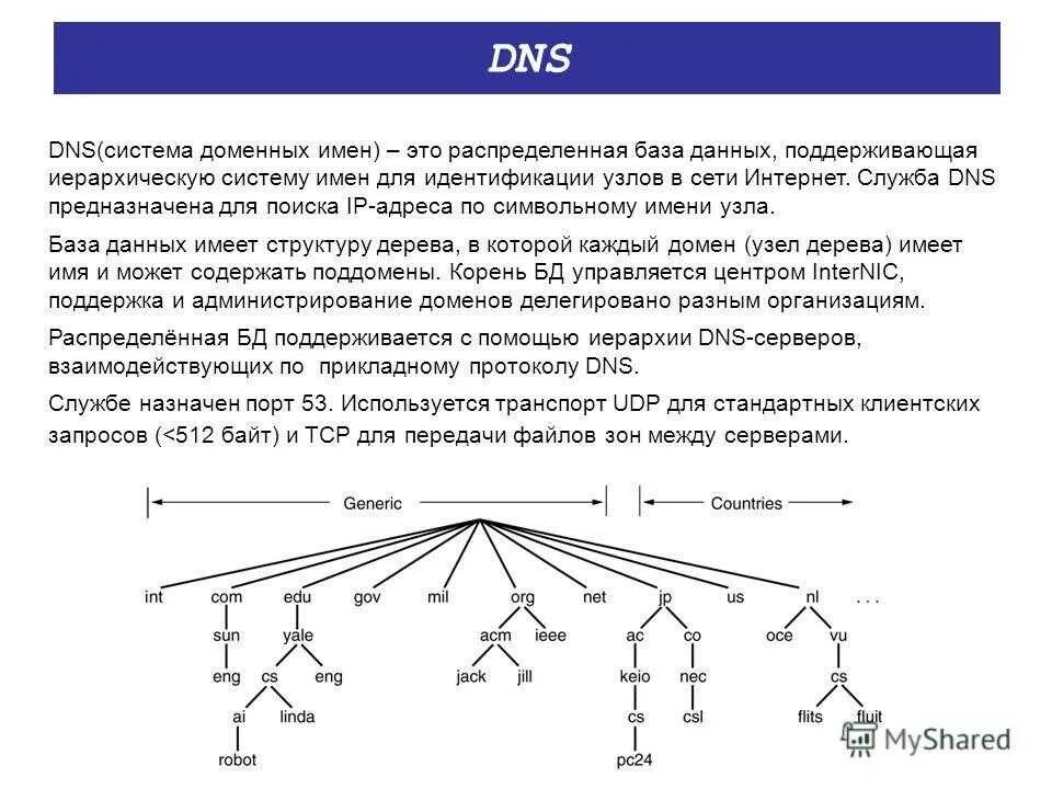 Служба доменных имен DNS. DNS сервера – система доменных имен. Назначение сервера доменной системы имен DNS. Структура доменных имён DNS (domain name System).