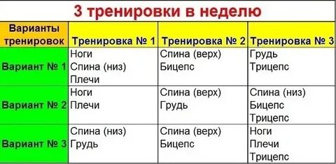 Какие группы качать вместе