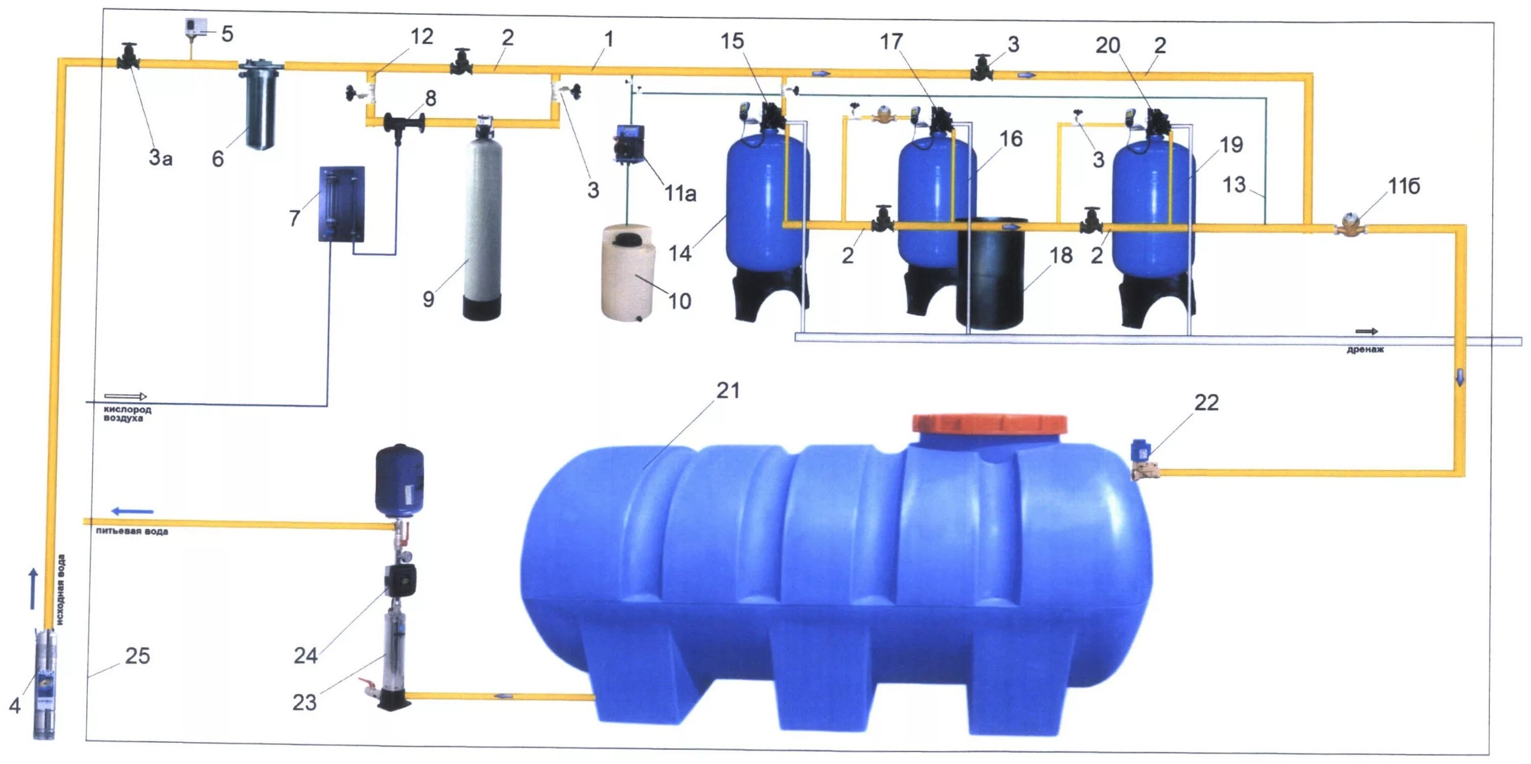 Схема обвязки резервуара питьевой воды. Станция обезжелезивания схема подключения. Обвязка подземных резервуаров. Резервуар для питьевой воды схема подключения. Накопительная очистка воды