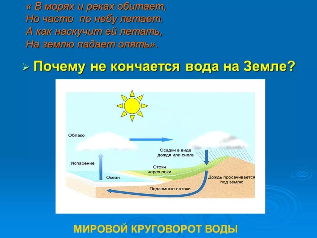 Почему наличие воды