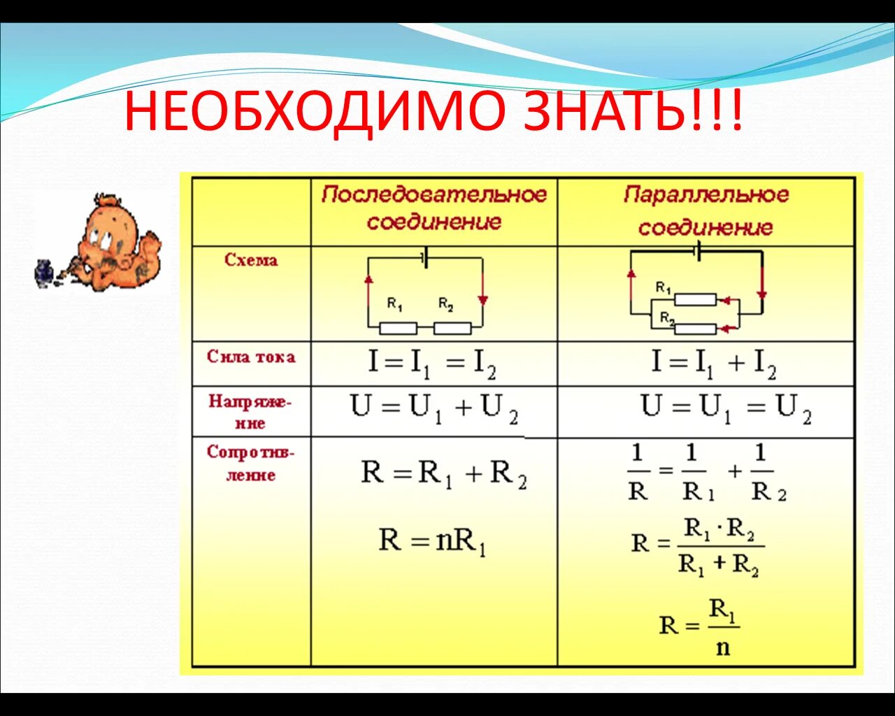 Параллельное соединение проводников таблица. Соединение проводников физика. Схема при последовательном соединении проводников. Формулы последовательного соединения физика 8 класс. Законы последовательного соединения физика 8 класс