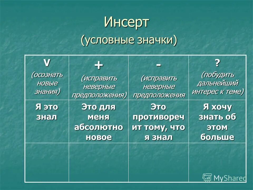 Ошибочные предположения. Ошибки аргументации. Ошибочные предположения. Команда инсерт. Анализ резюме как этап отбора кандидатов.