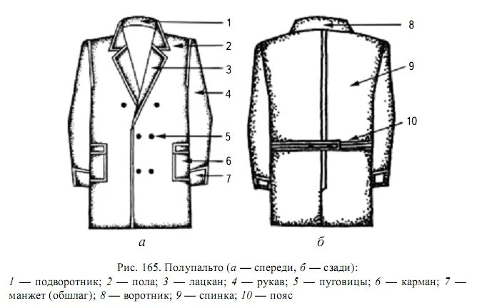 Костюм составные части. Наименование частей мужского пальто. Название частей пальто. Детали верхней одежды.