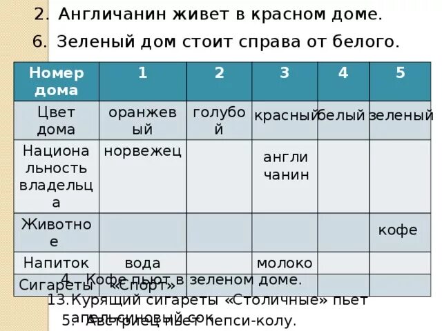 Загадка эйнштейна про 5 домов ответ. Англичанин живет в красном доме. Задачи эйнштейна на логику с ответами. Задача эйнштейна про 5. Задачи эйнштейна на логику.