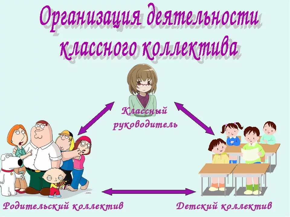 Работа директора школы с родителями. Классный руководитель и родители. Сотрудничество классного руководителя с родителями. Классныймруководитель. Воспитательная работа классного руководителя.